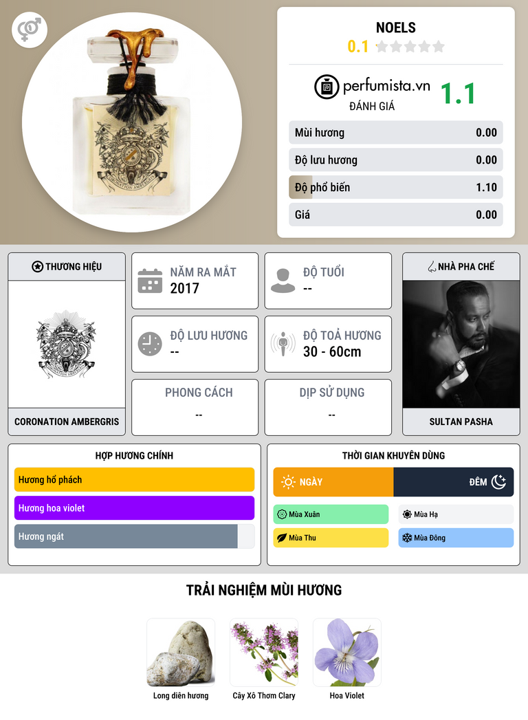 Thông tin chi tiết Noels