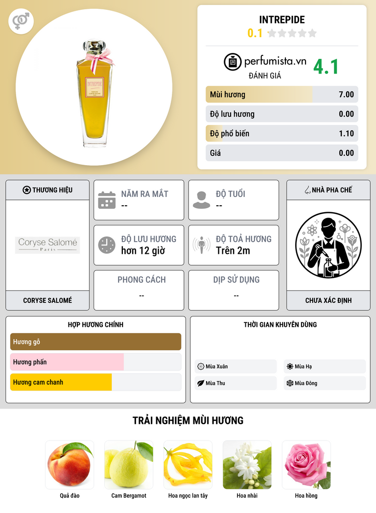 Thông tin chi tiết Intrepide