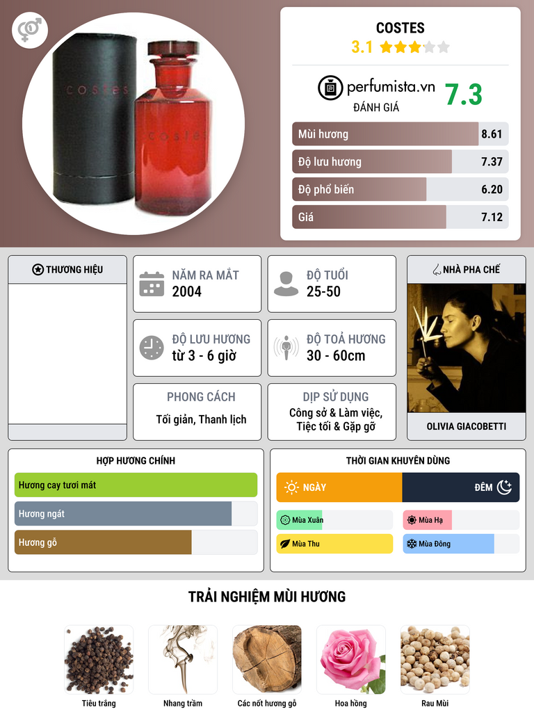 Thông tin chi tiết Costes
