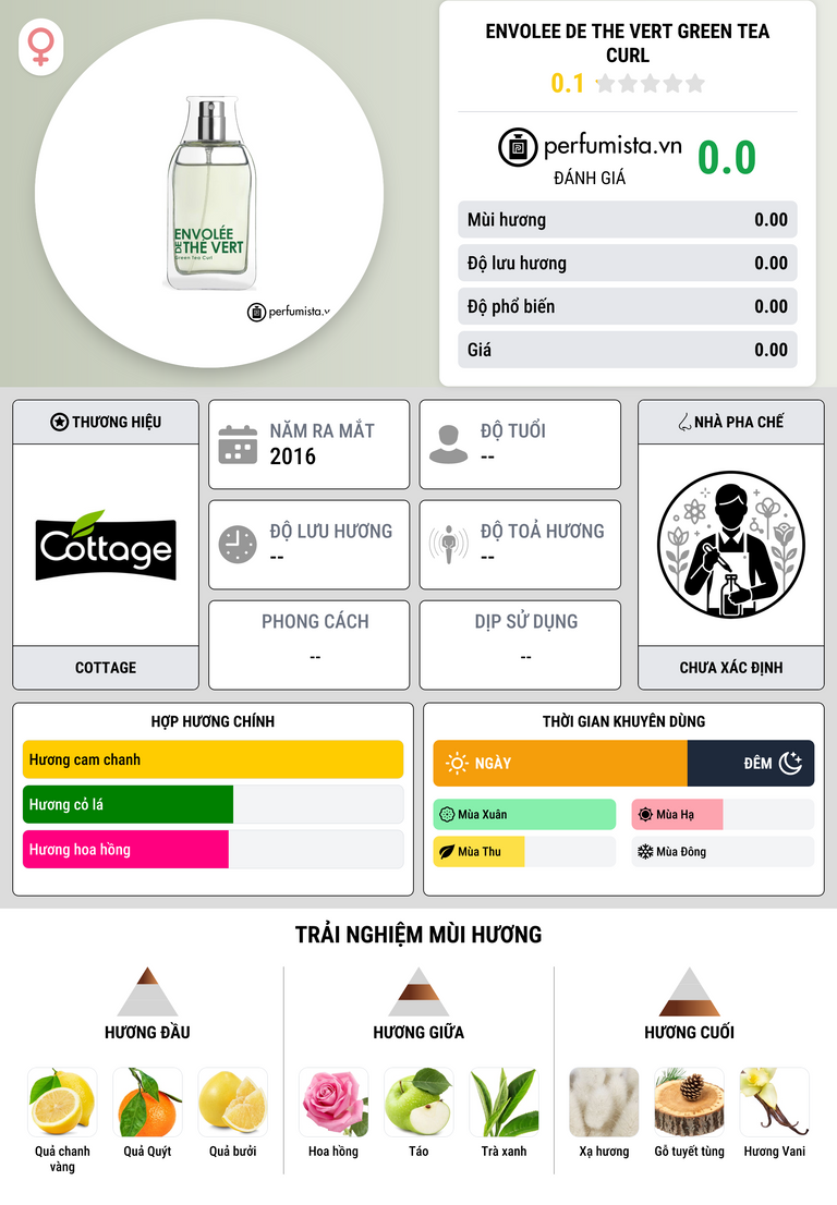 Thông tin chi tiết Envolee de The Vert Green Tea Curl