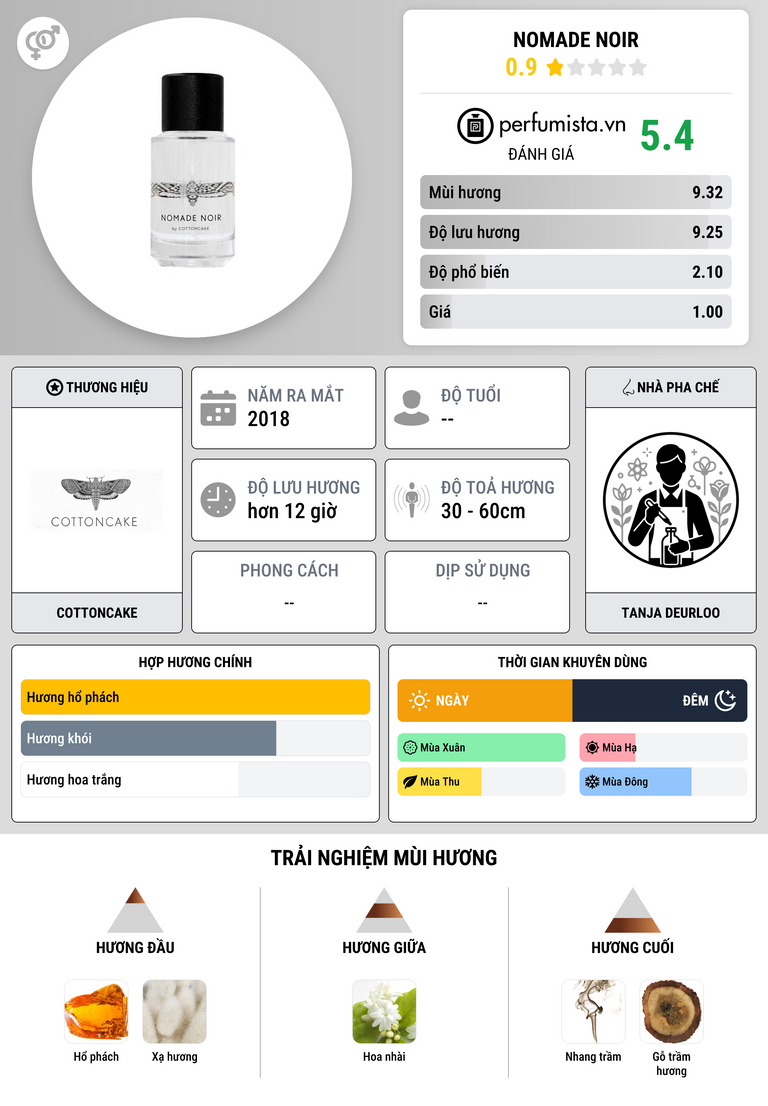 Thông tin chi tiết Nomade Noir