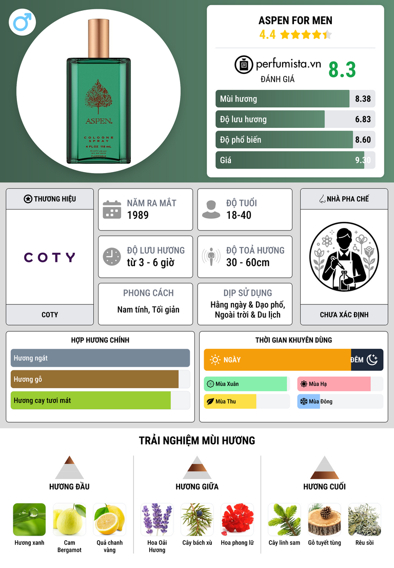 Thông tin chi tiết Aspen For Men