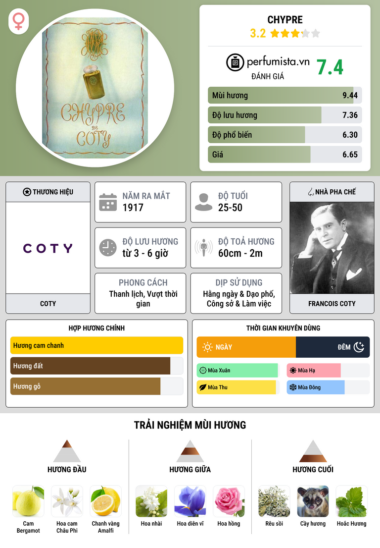 Thông tin chi tiết Chypre