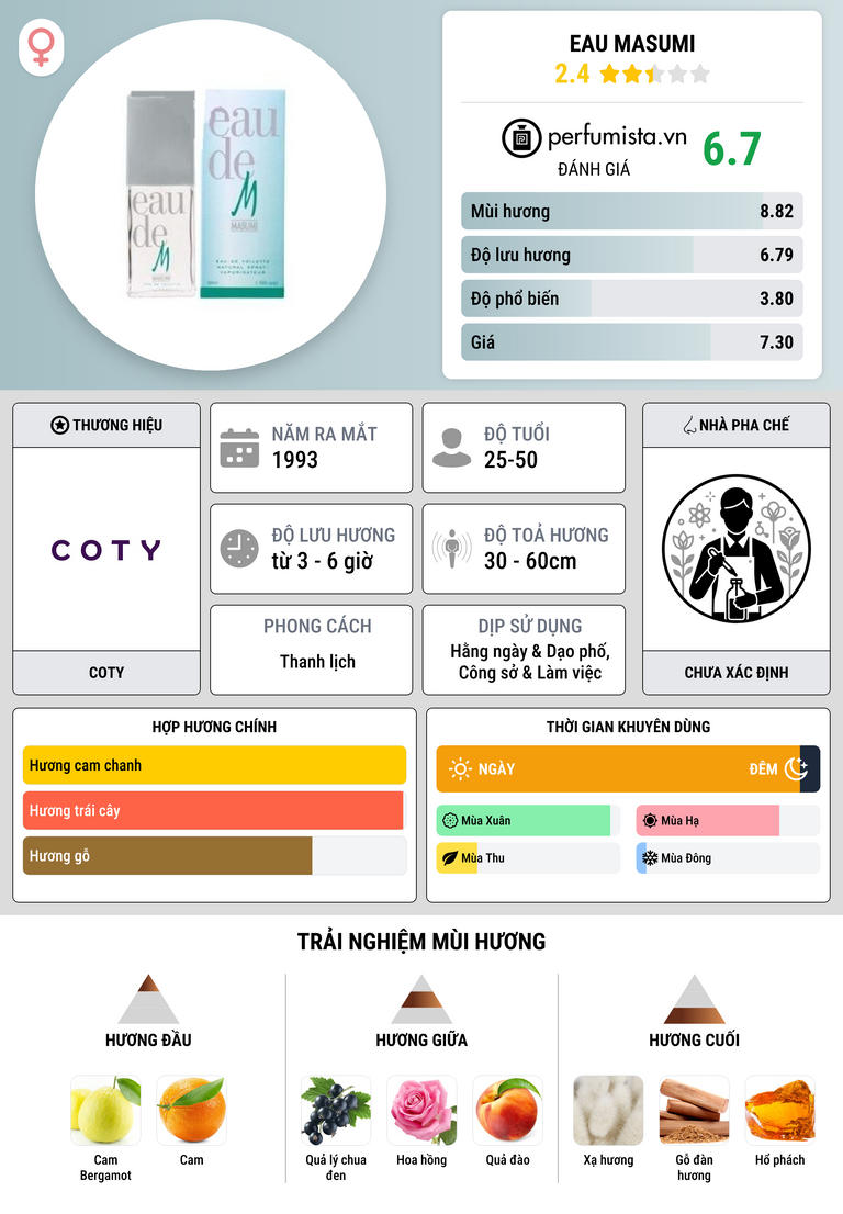Thông tin chi tiết Eau Masumi