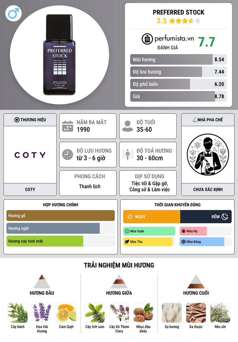Thông tin chi tiết Preferred Stock
