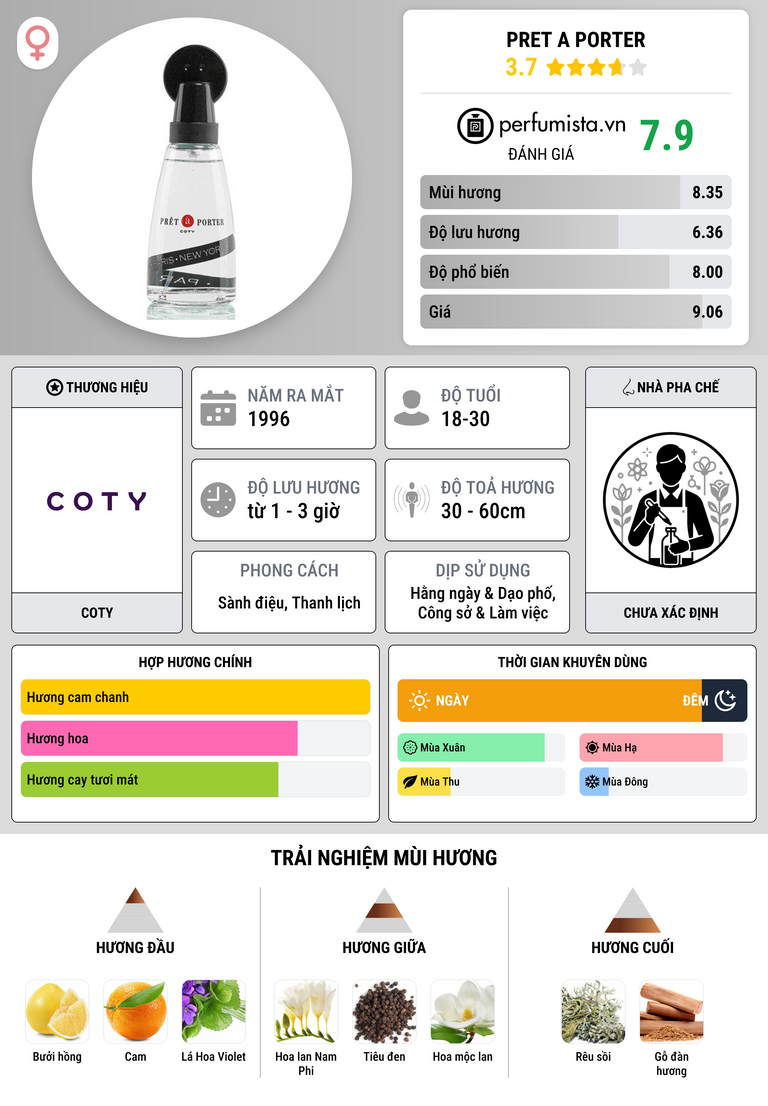 Thông tin chi tiết Pret a Porter