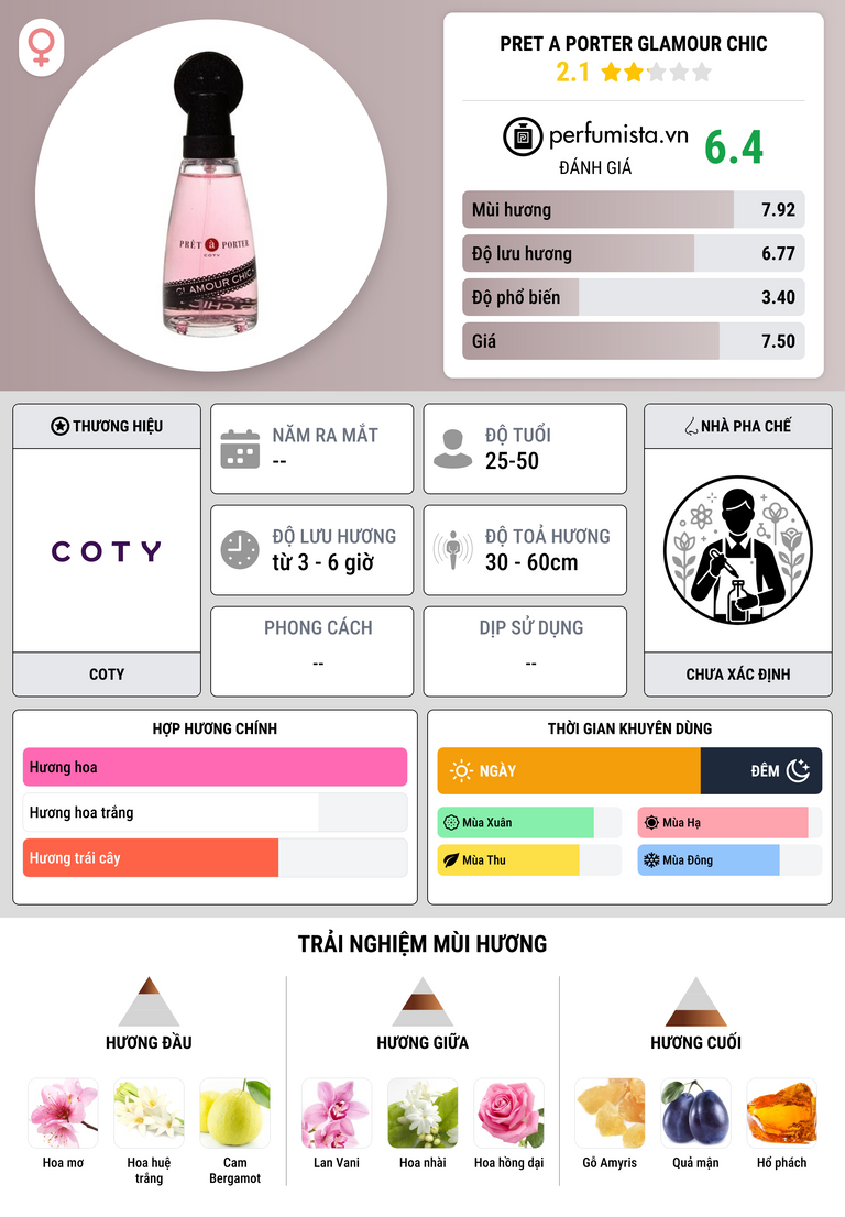 Thông tin chi tiết Pret a Porter Glamour Chic