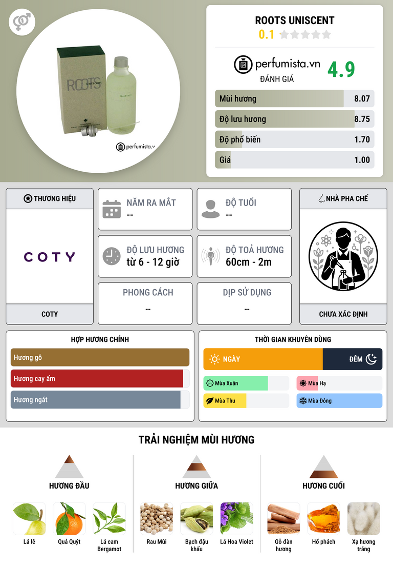 Thông tin chi tiết Roots Uniscent