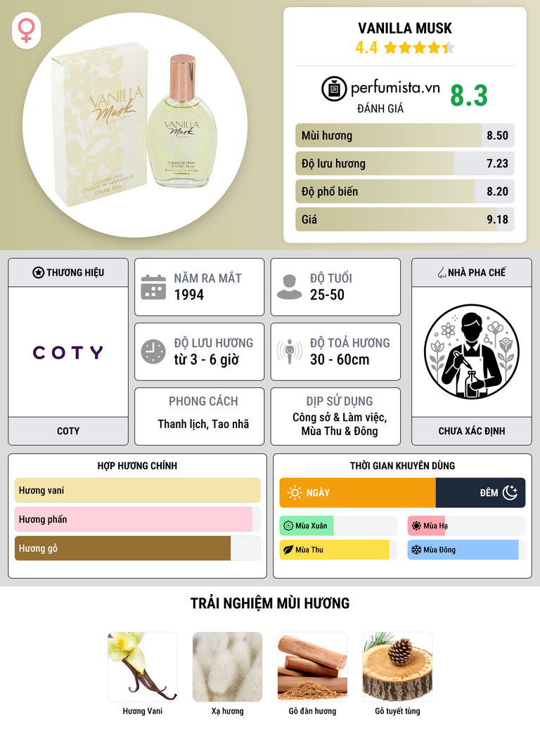 Thông tin chi tiết Vanilla Musk