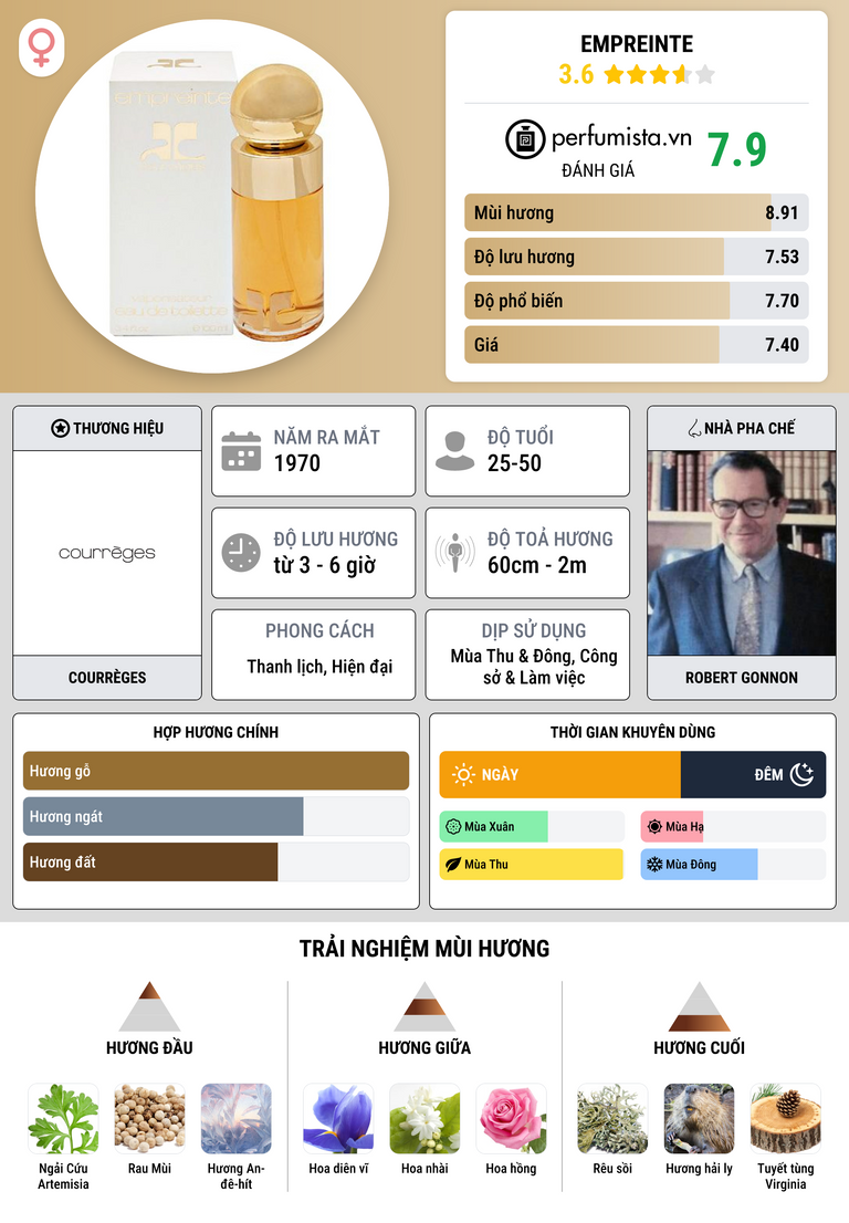 Thông tin chi tiết Empreinte