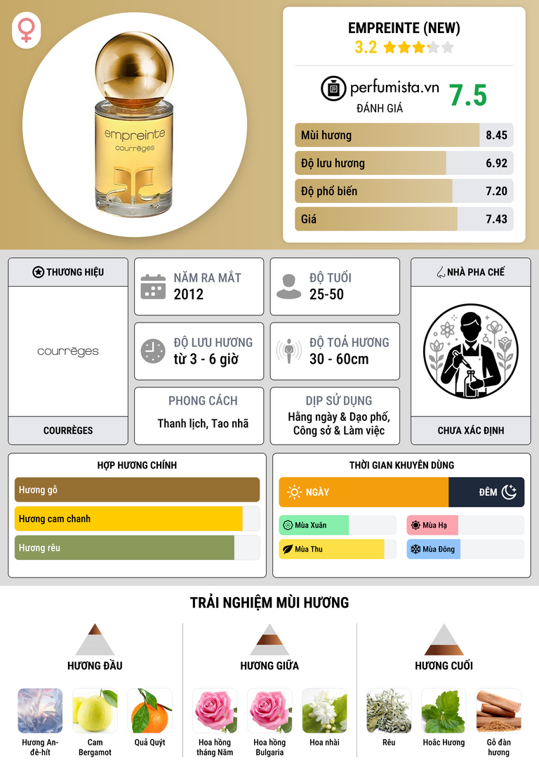 Thông tin chi tiết Empreinte (new)