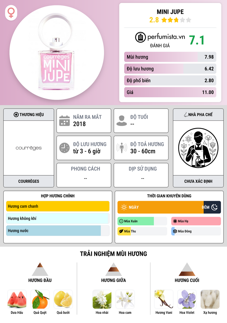 Thông tin chi tiết Mini Jupe