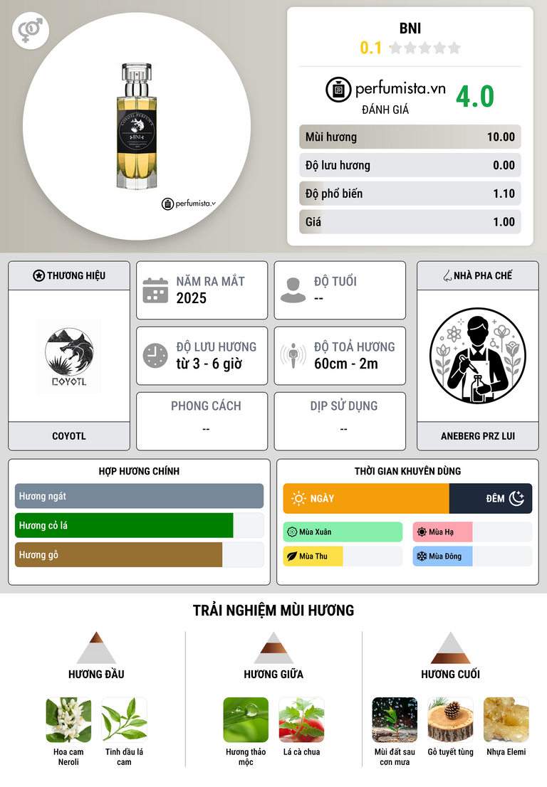 Thông tin chi tiết Bni