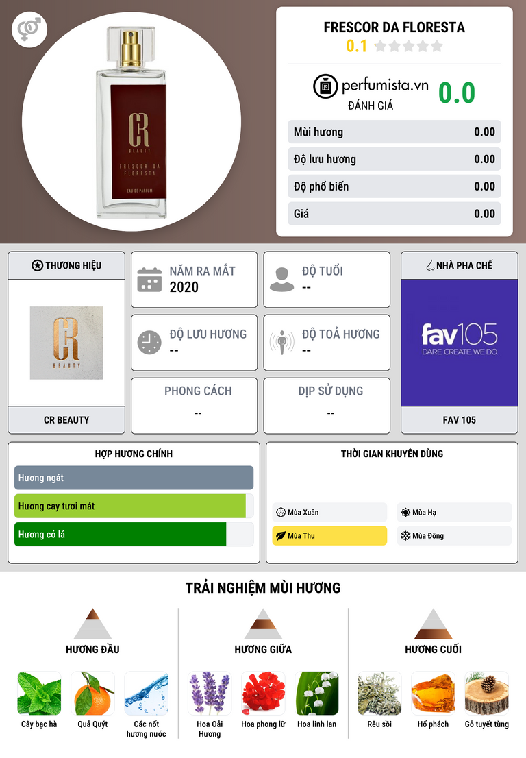 Thông tin chi tiết Frescor da Floresta