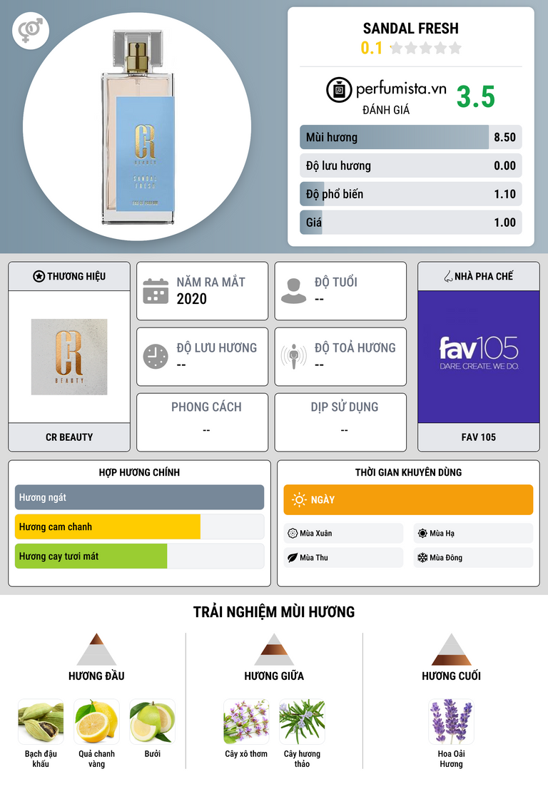Thông tin chi tiết Sandal Fresh