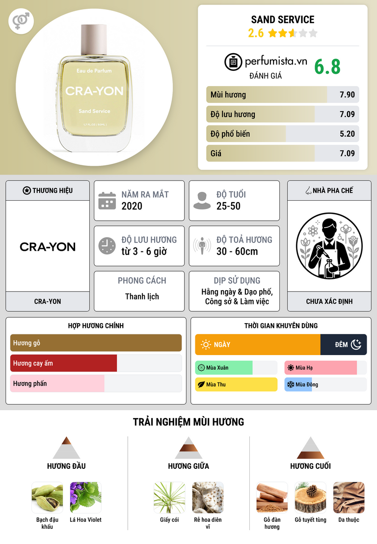 Thông tin chi tiết Sand Service