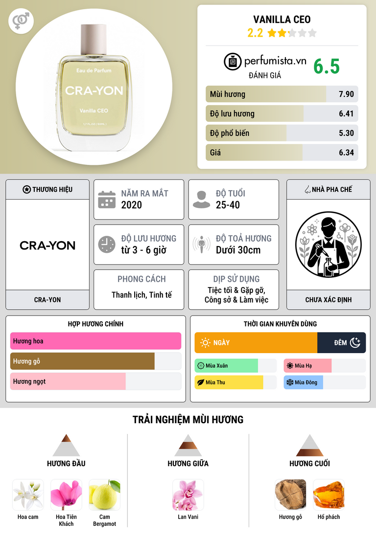 Thông tin chi tiết Vanilla CEO
