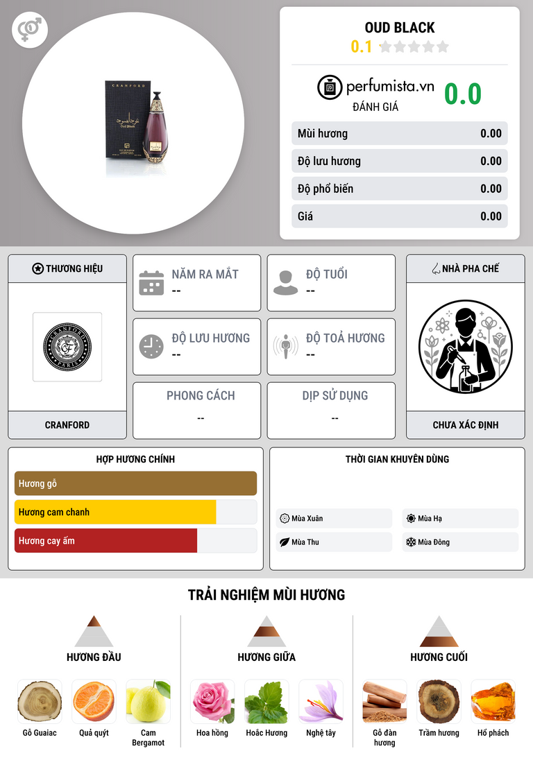 Thông tin chi tiết Oud Black