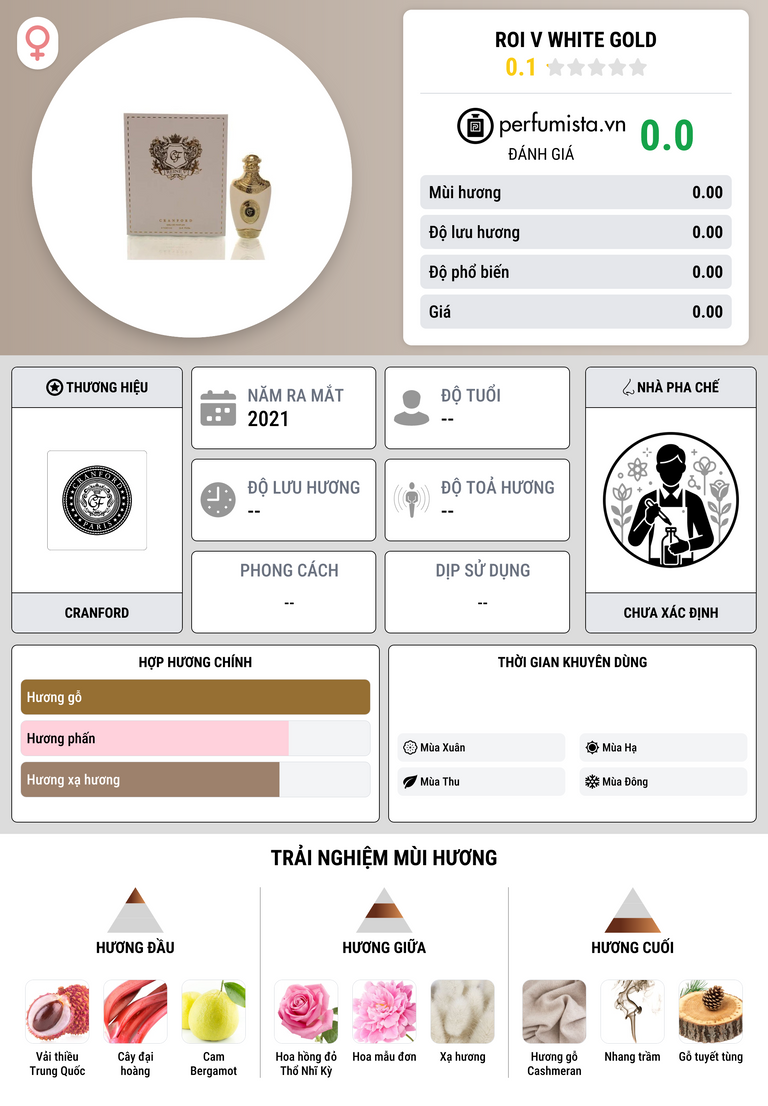 Thông tin chi tiết Roi V White Gold