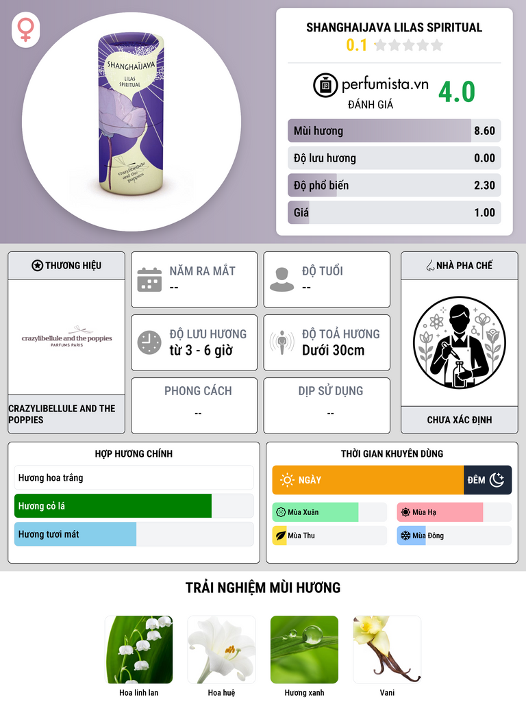 Thông tin chi tiết ShanghaiJava Lilas Spiritual