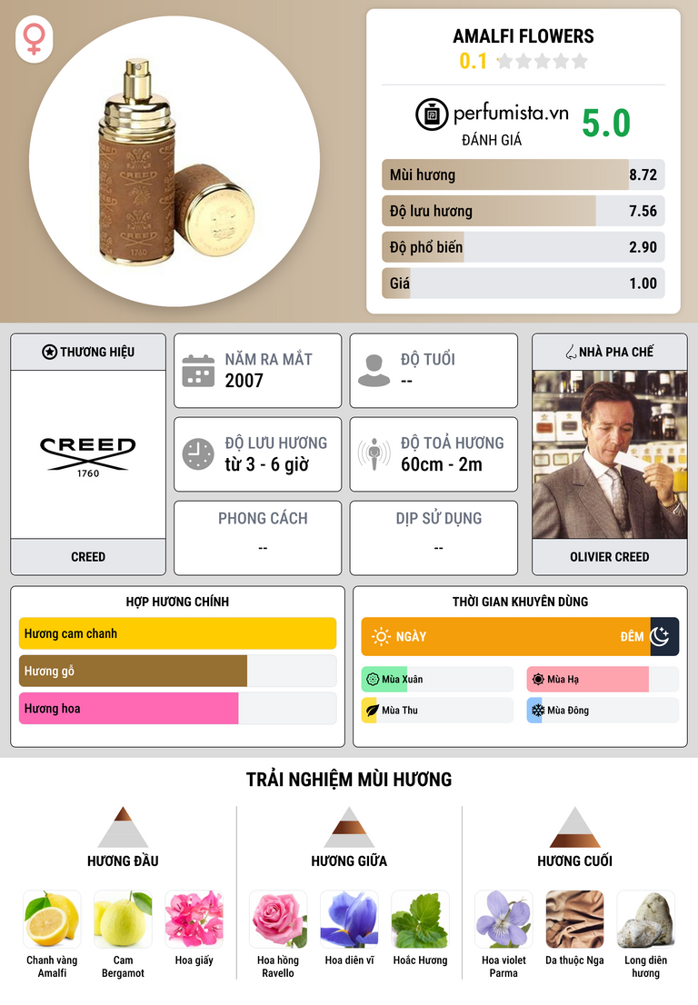 Thông tin chi tiết Amalfi Flowers