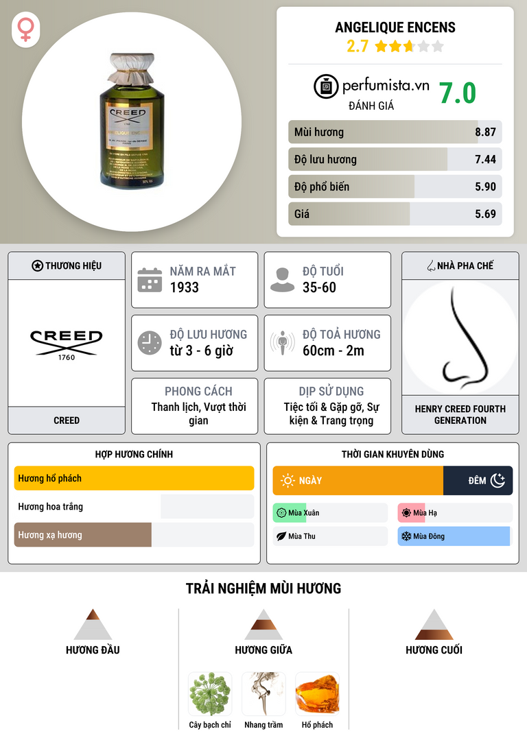 Thông tin chi tiết Angelique Encens