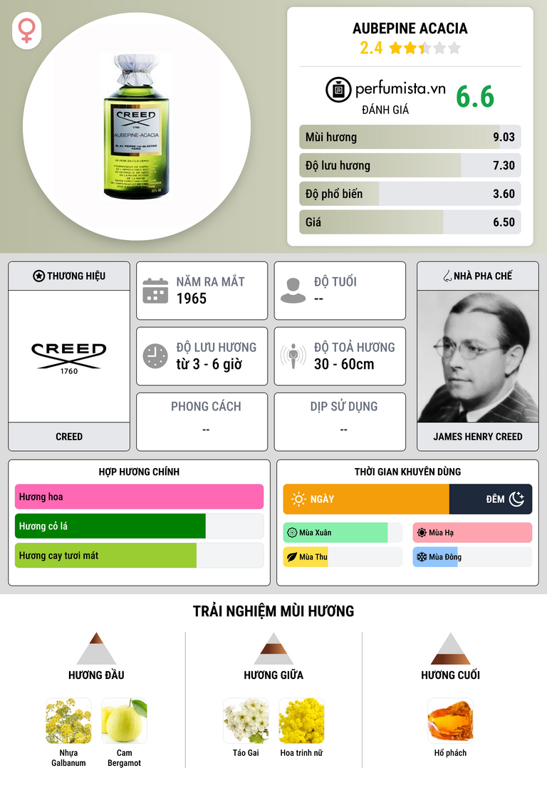 Thông tin chi tiết Aubepine Acacia