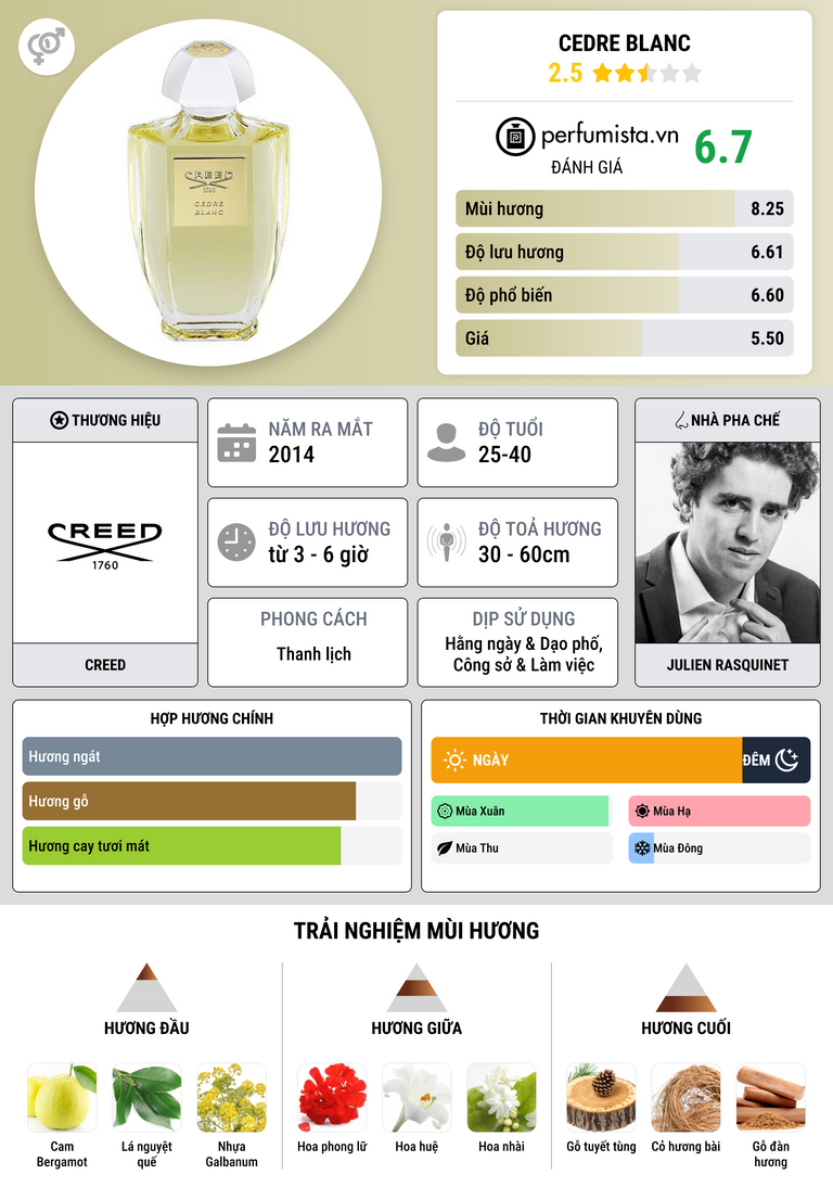 Thông tin chi tiết Cedre Blanc