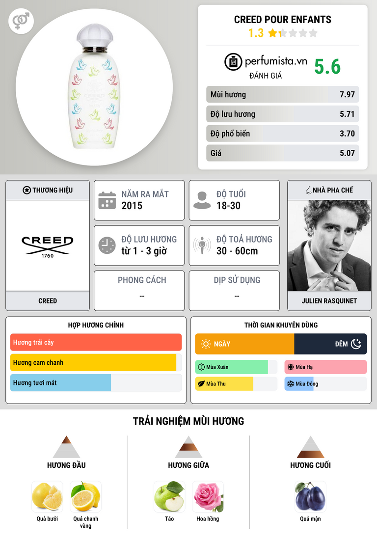 Thông tin chi tiết Creed Pour Enfants