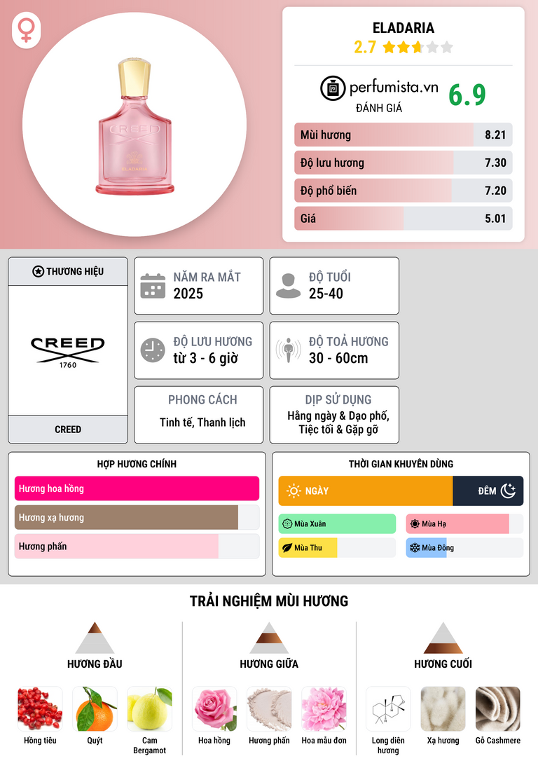 Thông tin chi tiết Eladaria