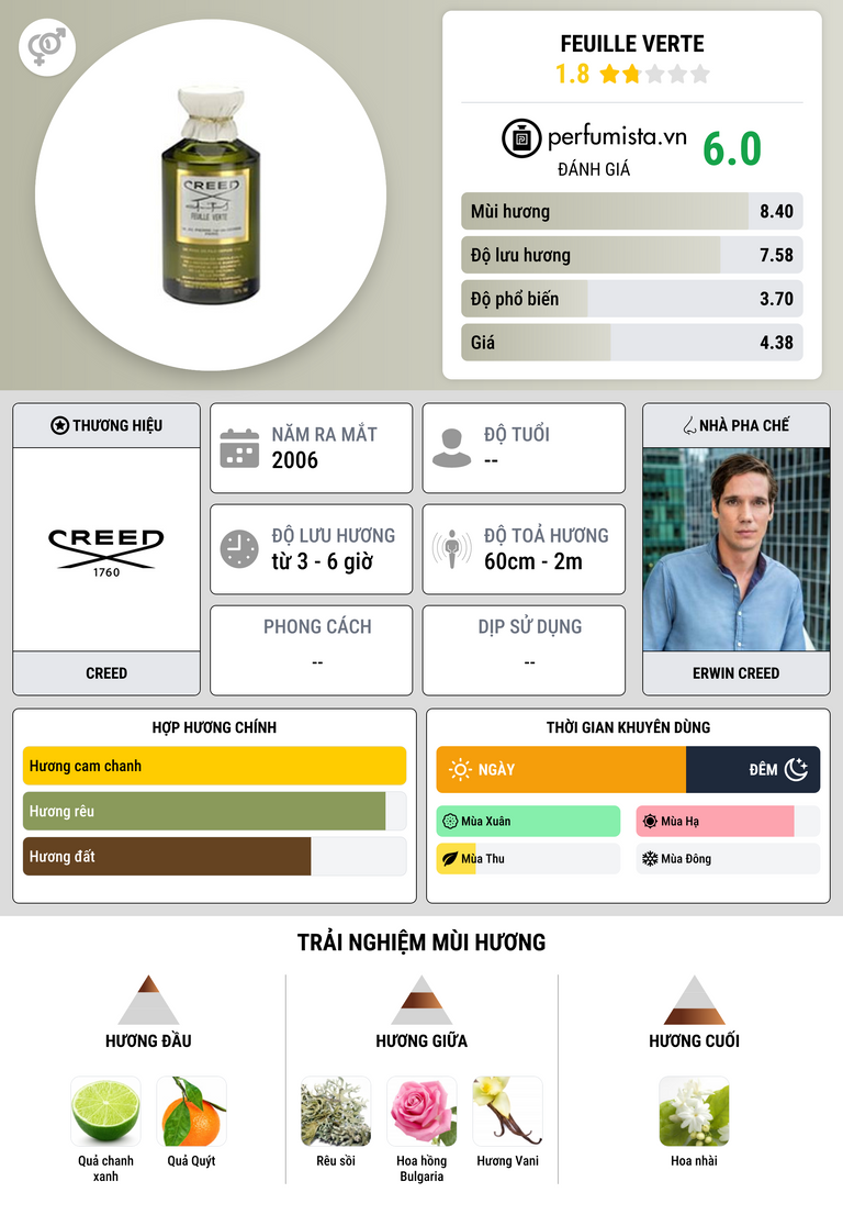 Thông tin chi tiết Feuille Verte