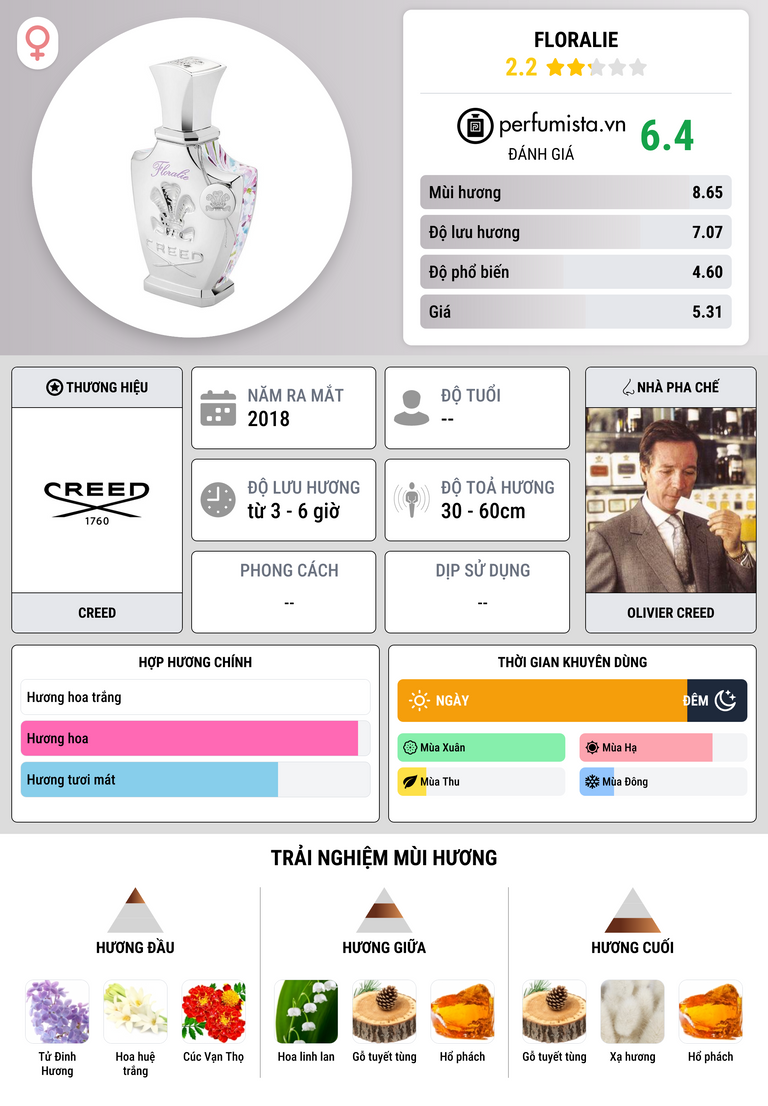 Thông tin chi tiết Floralie