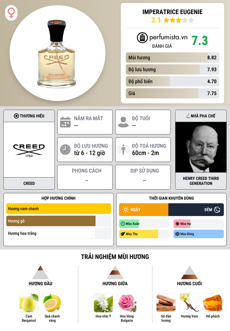 Thông tin chi tiết Imperatrice Eugenie