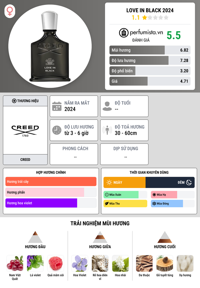 Thông tin chi tiết Love in Black 2024