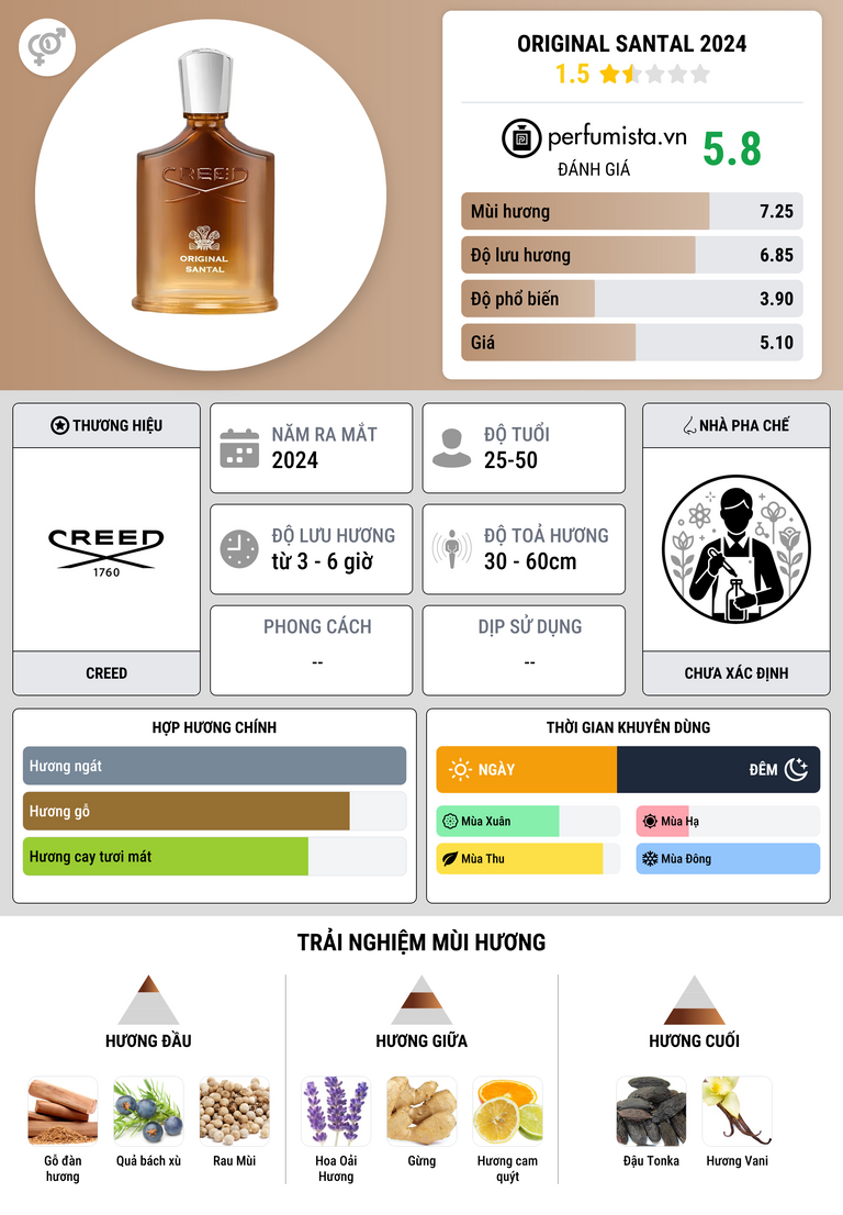 Thông tin chi tiết Original Santal 2024