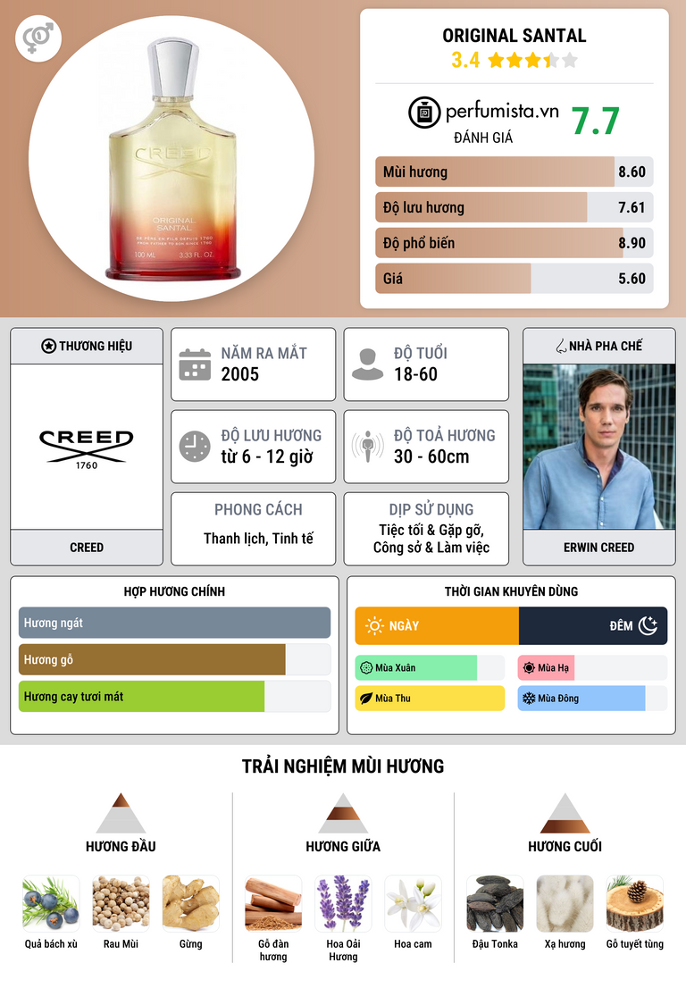 Thông tin chi tiết Original Santal