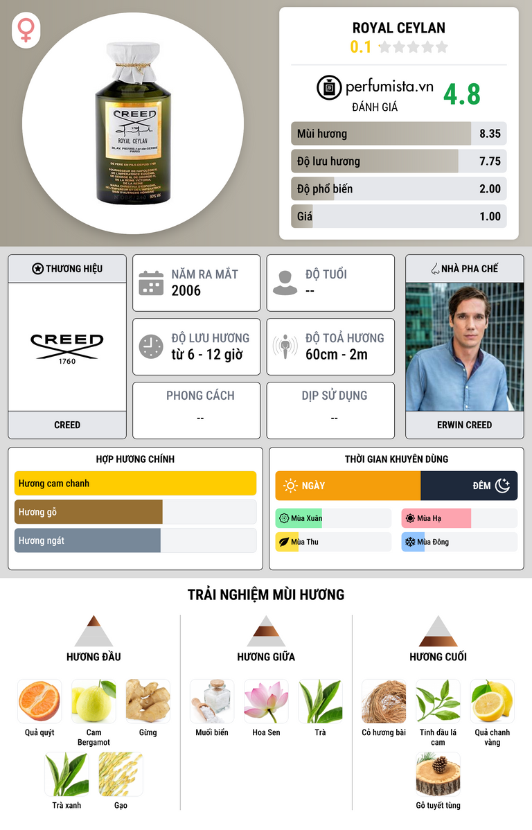 Thông tin chi tiết Royal Ceylan