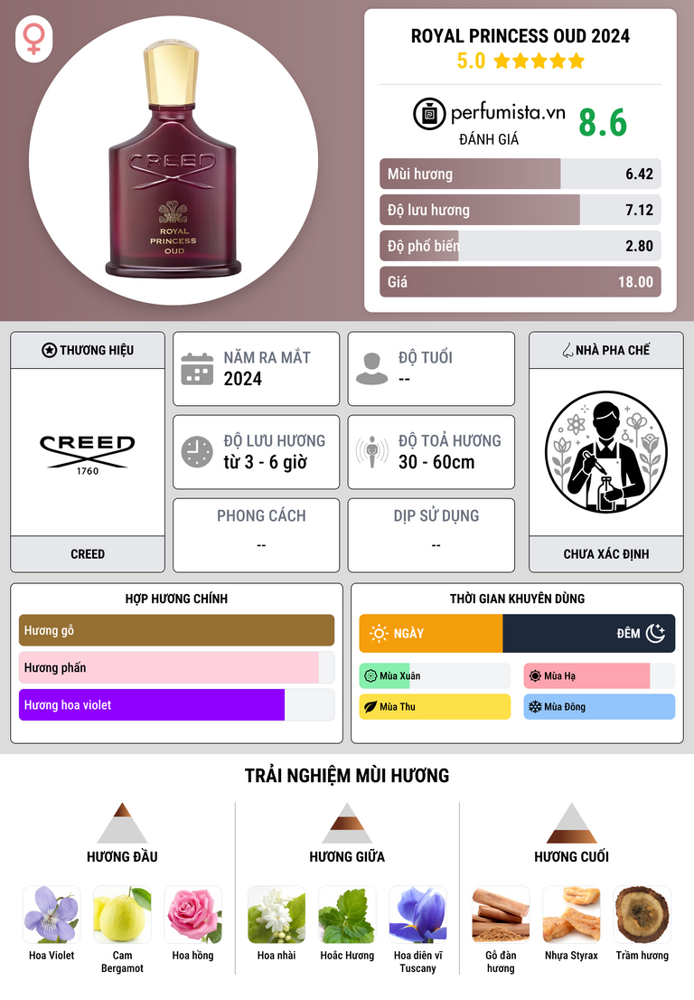 Thông tin chi tiết Royal Princess Oud 2024