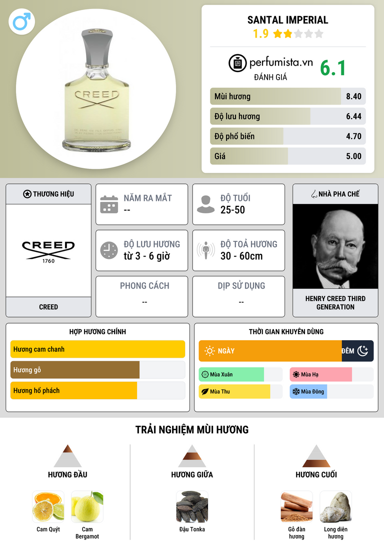 Thông tin chi tiết Santal Imperial