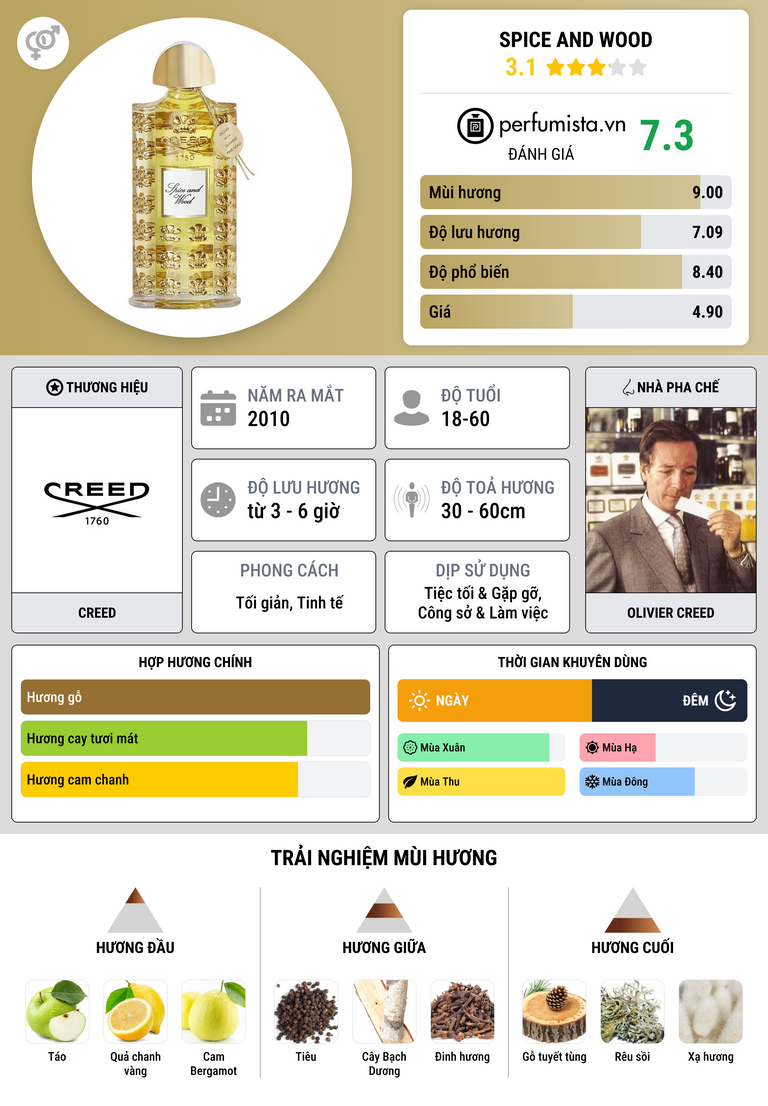 Thông tin chi tiết Spice and Wood