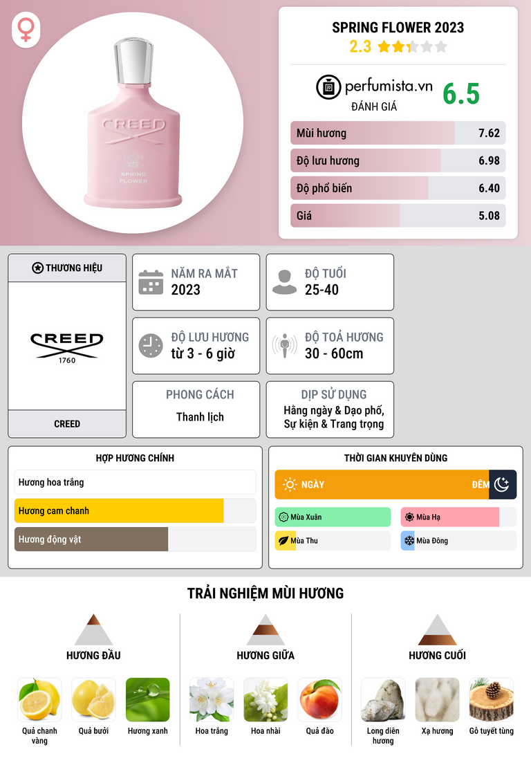 Thông tin chi tiết Spring Flower 2023