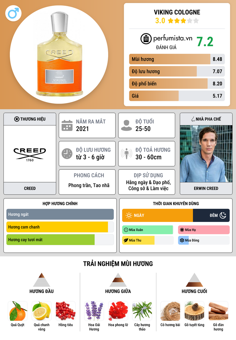 Thông tin chi tiết Viking Cologne