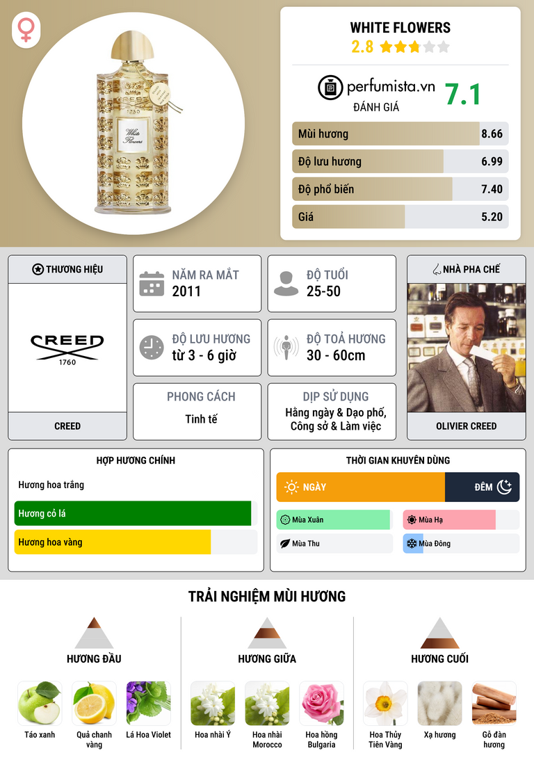 Thông tin chi tiết White Flowers