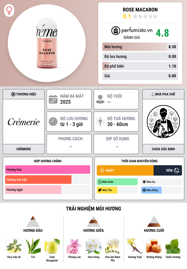 Thông tin chi tiết Rose Macaron