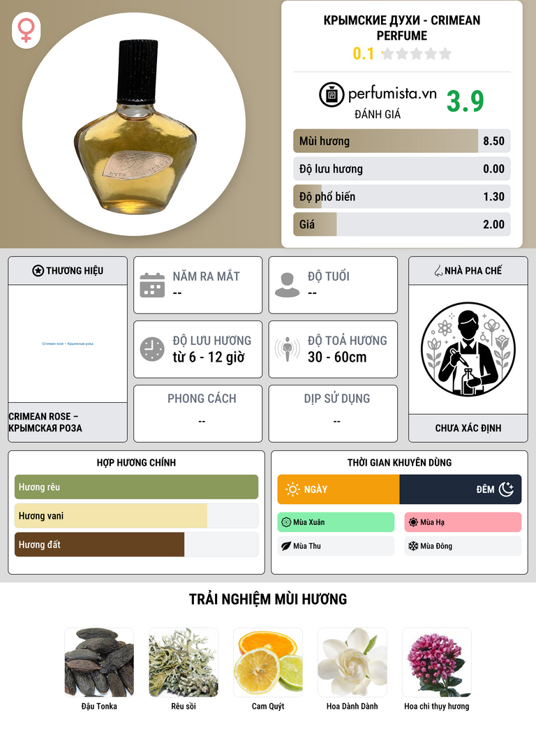 Thông tin chi tiết Крымские духи - Crimean Perfume