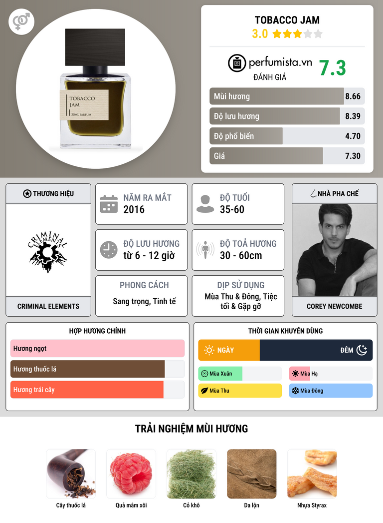 Thông tin chi tiết Tobacco Jam