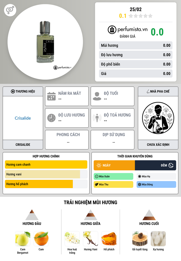 Thông tin chi tiết 25/02