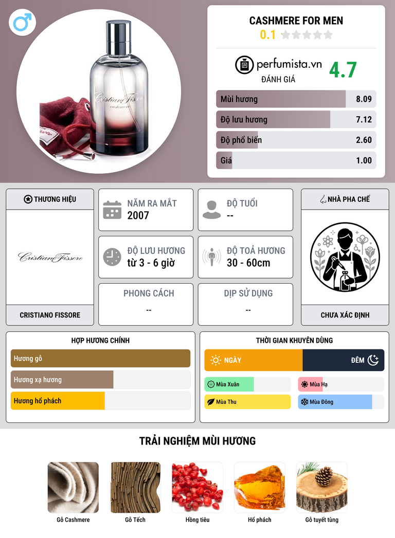 Thông tin chi tiết Cashmere for Men