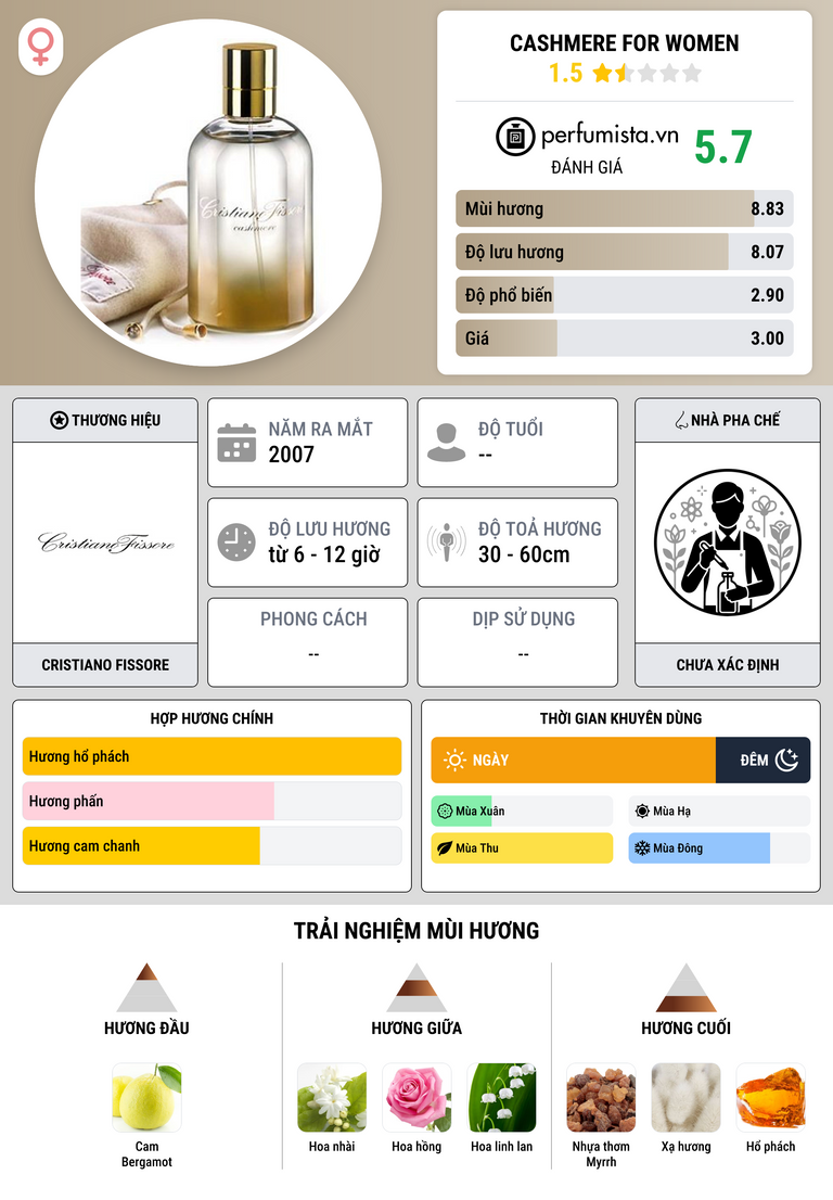 Thông tin chi tiết Cashmere for Women