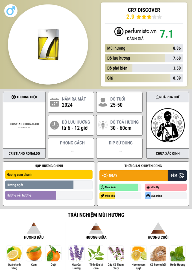 Thông tin chi tiết CR7 Discover